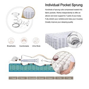 Đồ Nội Thất Phòng Ngủ Giá Rẻ Giá Colchones Túi Mùa Xuân Lai Chất Lượng Nữ Hoàng Mùa Xuân Giường Nệm Trực Tuyến Cuộn Đóng Gói Trong Một Hộp - Product Image 6