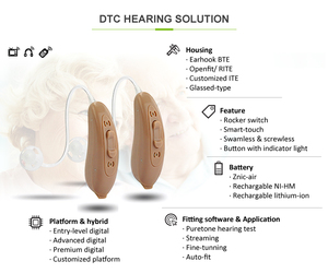 Aparelho Auditivo Retone RITE Openfit Recarregável de Íon de Lítio com Toque Inteligente Digital Avançado e Teste de Audição Pure Tone - Product Image 3