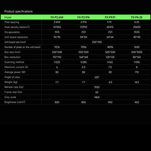จอแสดงผล LED ให้เช่า สำหรับติดตั้งภายในและภายนอกอาคาร จอแสดงผลดิจิตอล LED สีสันสดใส เหมาะสำหรับการรับชมการแข่งขันกีฬา - Product Image 5