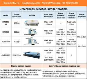 Amydor kỹ thuật số màn hình nhà sản xuất, tấm màn hình Nhà sản xuất, tấm Màn hình máy làm màn hình kỹ thuật số máy in amd550a máy tính để màn hình - Product Image 2