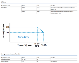 ไดรเวอร์ LED CertaDrive 15W 0.4A 40V LPF I 230V กระแสคงที่ แบบ AC-DC รุ่น AC202-254Vac  ตัวเรือนพลาสติก สำหรับไฟส่องสว่าง - Product Image 4