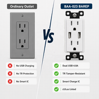 Stopkontak USB BAREP 15A 125V Bersertifikasi CULus 4.8A Port USB Ganda Pintar TR Tahan Gangguan untuk Stopkontak Hotel Standar AS