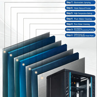 Armoire serveur sur pied de 19 pouces, 1,0 m, 1040*600*800 mm, en acier laminé à froid SPCC, pour centre de données