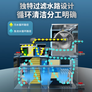 Sigir Fish Pond Filter Rotary Drum 304 Stainless Steel 200 Mesh Microfiltration Automatic Backwashing Aquaculture Water - Product Image 4
