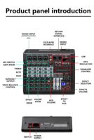 Console de mixage VOXFULL TSD60 6 canaux avec 99 effets DSP intégrés, alimentation 48V, USB, Bluetooth, construction en métal et plastique