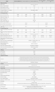 Inversor Híbrido Solar de 6kw-25kw para Uso Doméstico, Trifásico, Bajo Voltaje, 8kw 12kw 15kw 20kw, Inversor Híbrido Deye, Stock en la UE - Product Image 6