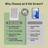 Harga Pabrik OEM E-reader Mini 4G 3,68 Inci Desain Magnetik AI Q&A MP3 Kartu TF 850mAh Daya Rendah Pelindung Mata E-ink Ereader