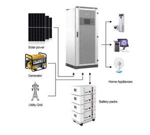 แบตเตอรี่โซลาร์แบบแท่งปริซึม 51.2V 16S BMS ความจุ 100Ah 120Ah 200Ah 300Ah ชุดแบตเตอรี่ลิเธียมไอออนฟอสเฟต 48V 10kwh 48v - Product Image 3