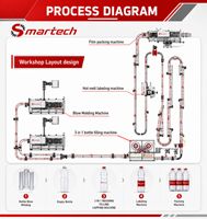 Ligne de production clé en main d'eau minérale 12000BPH~24000BPH – Prix de la machine combinée de soufflage, remplissage et bouchage de bouteilles en plastique