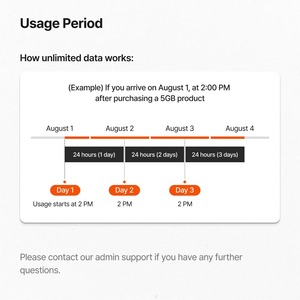 Superalink Korea 5G eSIM 1 Day 5GB Data Card Prepaid Digital SIM No <b>Physical</b> SIM Required QR Code Activation Tourist 1 Day - Product Image 4