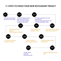 Équipement de cuisine pour restaurant de restauration rapide sur le thème de McDonald's, pieds réglables en hauteur, finition mate brossée, machine de bar à collations, hôtels Zhonghui