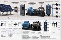 Controlador de Motor Síncrono de Imán Permanente VFD, Convertidor Vectorial Industrial Trifásico de CC/CA a CA, 1.5-400kW, Motor de 22kW, CE ISO