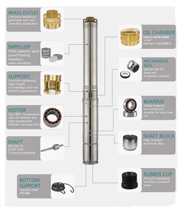 Kit <span class=keywords><strong>de</strong></span> <span class=keywords><strong>pompe</strong></span> à eau submersible pour puits profond <span class=keywords><strong>de</strong></span> 4 pouces, 3 CV, hybride AC/DC, en acier inoxydable, à énergie <span class=keywords><strong>solaire</strong></span>, <span class=keywords><strong>avec</strong></span> <span class=keywords><strong>panneau</strong></span> <span class=keywords><strong>solaire</strong></span> - Product Image 2