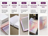 Carnet de planification quotidien avec couverture en tissu, résistant à l'usure et aux rayures, journal imprimé pour le bureau, l'école ou comme cadeau