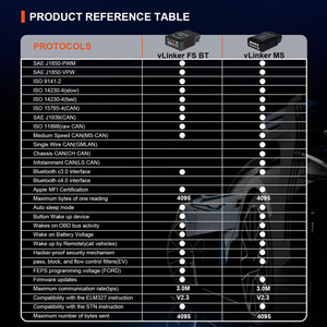 VGATE vlinker MS BT3.0 <span class=keywords><strong>OBD2</strong></span> Scanner phổ hệ thống chẩn đoán sử dụng cho Android IOS - Product Image 6