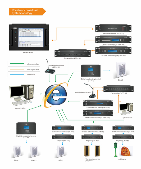 S-IP QQCHINAPA Public Address System IP Network Pa System for School,Hospital,community