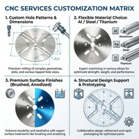 Disque de montage réglable à bride ronde usiné CNC sur mesure pour pièces d'équipement d'automatisation