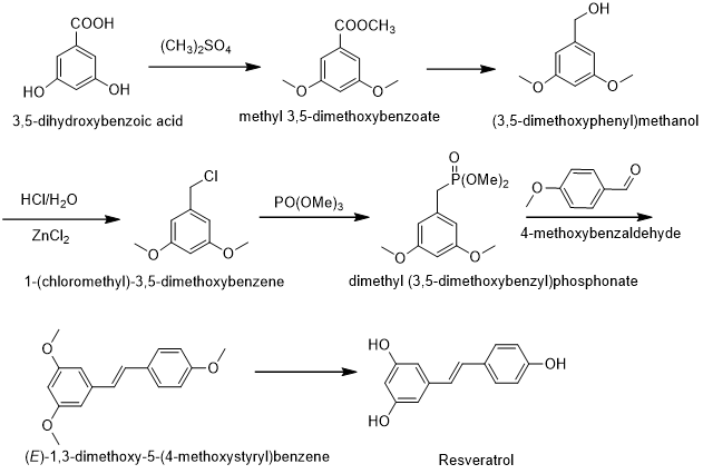 Polvo de resveratrol a granel de resveratrol de materias primas antienvejecimiento