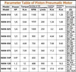 Motor Neumático de Aleación de Aluminio de 3/4 HP (0.5 HP) con Brida, Motor de Aire Industrial Personalizable OEM, Modelo <span class=keywords><strong>NKM</strong></span> - Product Image 6