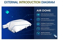 Sistema di Ventilazione Intelligente con Monitoraggio della Pressione per Cupole d'Aria da Scavo