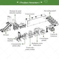 Chaîne de production entièrement automatique pour la transformation du cacao en poudre (cacao en poudre brut) en chocolat, pour usage commercial