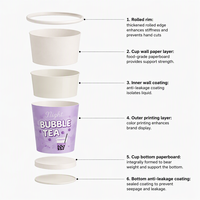 Gobelet à café en carton laminé personnalisé imprimé, jetable, avec couvercle, à paroi simple, pour boissons à emporter