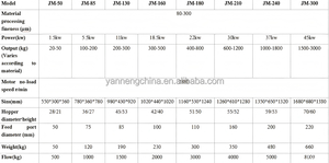 เครื่องบดละเอียดแบบคอลลอยด์สำหรับธุรกิจ ใช้บดถั่วไทเกอร์นัท พิสตาชิโอ เฮเซลนัท ถั่วลิสง เม็ดมะม่วงหิมพานต์ งา และผลไม้ต่างๆ สำหรับทำเนยผลไม้ - Product Image 4