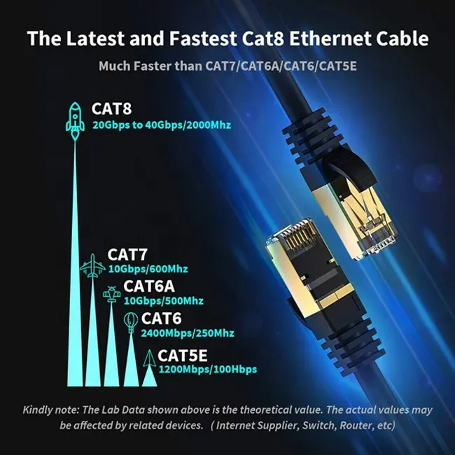 Cabo ethernet do oem cat8 10ft 25ft 35ft 50ft ethernet do cabo gato 8