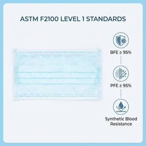 <span class=keywords><strong>Masque</strong></span> facial <span class=keywords><strong>médical</strong></span> <span class=keywords><strong>ASTM</strong></span> F2100 <span class=keywords><strong>Niveau</strong></span> <span class=keywords><strong>1</strong></span>, masques chirurgicaux jetables bleus à 3 plis avec boucles auriculaires pour hôpitaux, vente en gros et appels d'offres - Product Image 2