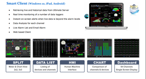 Système de surveillance à 4 canaux d'impulsion station sans fil gprs thermomètre gsm gsm enregistreur de données de contrôle sans fil - Product Image 6