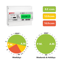 Medidor de Energía Inteligente Multifunción con Pantalla Digital Bidireccional Modbus RS485 Fineco EM737 3*230/400V 10(100)A, Aprobación MID