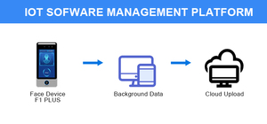 Scanmzx ai nhận dạng khuôn mặt palmprint hệ thống chấm công OEM/ODM âm thanh hai chiều không thấm nước để quản lý nhân viên an toàn - Product Image 5