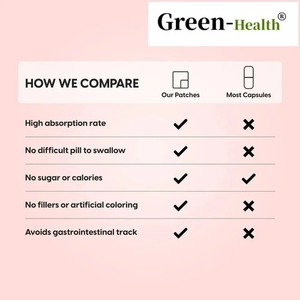 生分解性NAC経皮パッチはNAC+の生成を促進し、エネルギーを高めます。男性と女性のためのNAC+パッチ - Product Image 5