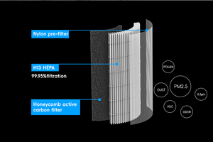جهاز تنقية الهواء المكتبي JNUO الأكثر مبيعًا، منقي هواء HEPA لغرف الأطفال - Product Image 4