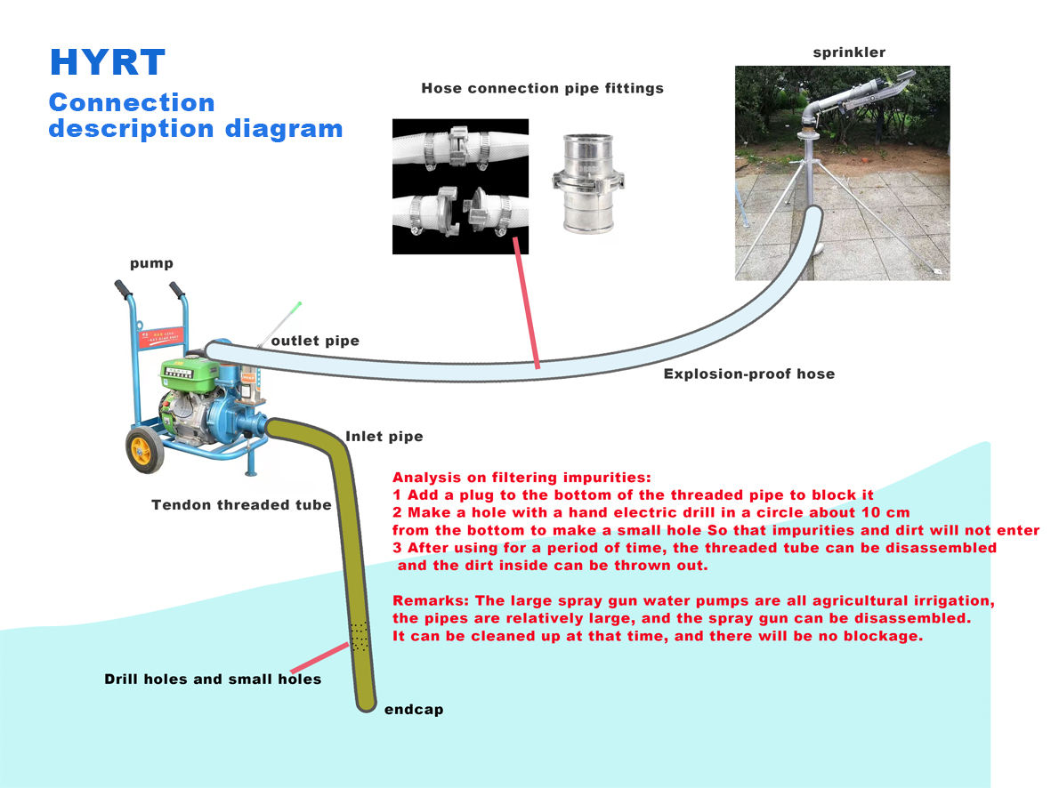 Special Water Pump for Agricultural Irrigation diesel Engine and Gasoline  Engine Water Pump Rain Gun Sprinkler