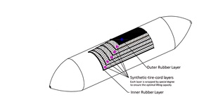 ถุงลมยางกู้ภัยทางทะเล แรงลอยตัวสูง สำหรับงานกู้ภัยทางทะเล - Product Image 6