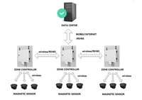 Détecteur de véhicule géomagnétique AKE IP68 étanche LoRa, résistant aux charges de 30 tonnes, durée de vie de 4 ans, précision >99,99 % pour la détection de stationnement