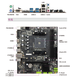 Esonic Bo Mạch Chủ Chơi Game <span class=keywords><strong>Amd</strong></span> A320 Hỗ Trợ CPU AM4 1331 Athlon 200GE Ry-zen 1000/2000/3000 <span class=keywords><strong>DDR4</strong></span> 1000Mbps LAN - Product Image 2