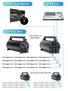 IP65 Waterproof Artnet DMX512 Control DJ Disco Party Stage Effect Wash Light <strong>RGB</strong> 3IN1 <strong>LED</strong> Pixel <strong>Bar</strong> for Wedding KTV - Product Image 3