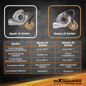 Модернизированная турбонагнетатель MaXpeedingrods K03 для Audi A4 Quattro 1,8 T APU AWT AVJ BEX 1999 - 53049700015 53039700073 - Product Image 5