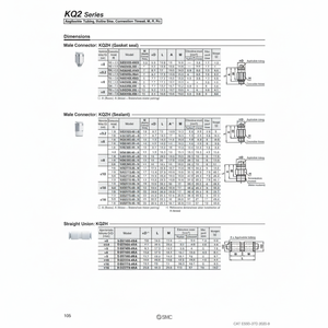 นิวเมติกส์แบบสัมผัสเดียว KQ2H12-02NS ชิ้นส่วนนิวเมติก SMC - Product Image 1