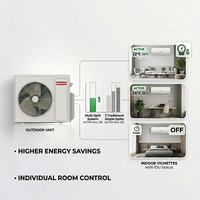 Climatiseur Mini Split Double Zone USA R32 Pompe à Chaleur DC Inverter 18000 24000 36000 BTU Sans Conduit SEER2 AHRI ETL Vente en Gros OEM