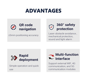 Plataforma Logística Móvil AMR MDBOT Personalizada con Capacidad de Carga de 600 kg, Chasis de Movimiento Rápido, QR <span class=keywords><strong>AGV</strong></span> con Elevador de Rotación Omnidireccional - Product Image 5