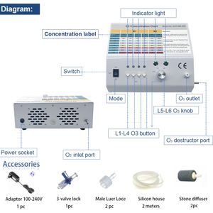 Machine de dispositif médical d'<span class=keywords><strong>ozone</strong></span> de thérapie d'<span class=keywords><strong>ozone</strong></span> professionnelle pure de haute technologie - Product Image 3