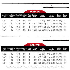 Caña de Pesca TEASER MUSSO para Slow Jigging, Pesca desde Orilla, Señuelos Jig, Alta Calidad, Alto Contenido de Carbono, <span class=keywords><strong>2</strong></span> Secciones, Spinning y Casting - Product Image 2