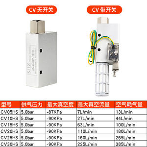 Generador de Vacío Multietapa de Alto Flujo ABM30C20B CV-15HS/10-20/ZL112, Generador de Presión Negativa para un Levantamiento Eficiente - Product Image 5