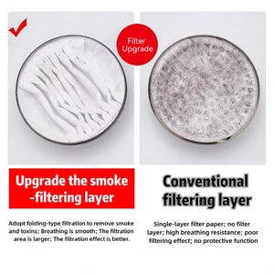 Bình chữa cháy thiết yếu, Thoát Hiểm và mặt nạ phòng chống khói. Mui xe Lọc Khói lửa. - Product Image 6