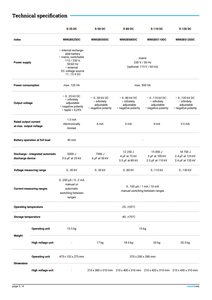 Sonel S-80 tragbarer DC-Hipot-Hochspannungs-Isolation <span class=keywords><strong>tester</strong></span> mit automatischer Entladung Direkter HV-Mess-Timer Übers trom 1 Jahr - Product Image 4
