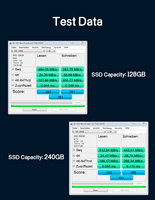 2.5 "SATA 3 kualitas tinggi Solid State Disk Tuoweite OEM kecepatan tinggi SSD 120/128G 240/256G 480/512G 960G 1/2/ 4 TB SSD eksternal