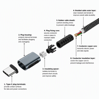 Câble de données rapide USB-C vers USB-C de qualité supérieure PD 100W, câble de charge rapide personnalisé USB-C 5A pour téléphones portables et ordinateurs portables